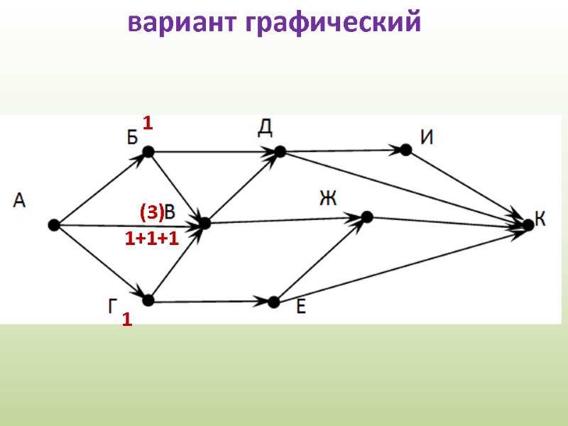 вариант графический 1 1 1+1+1 (3)